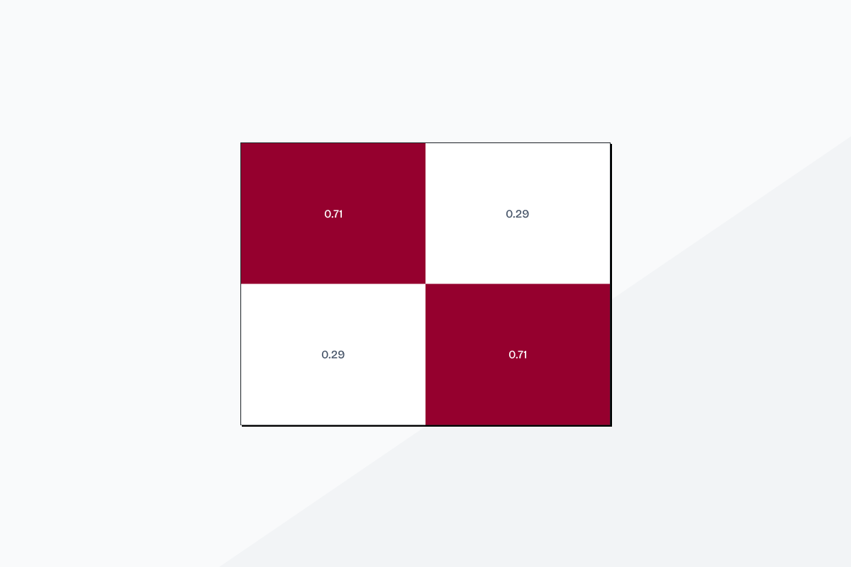 Visualización de matriz de confusión y curva AUC del modelo de predicción de lesiones