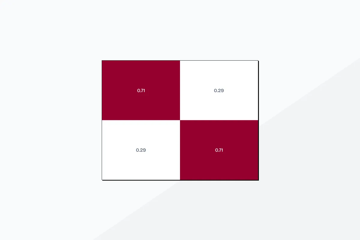Visualización de matriz de confusión y curva AUC del modelo de predicción de lesiones