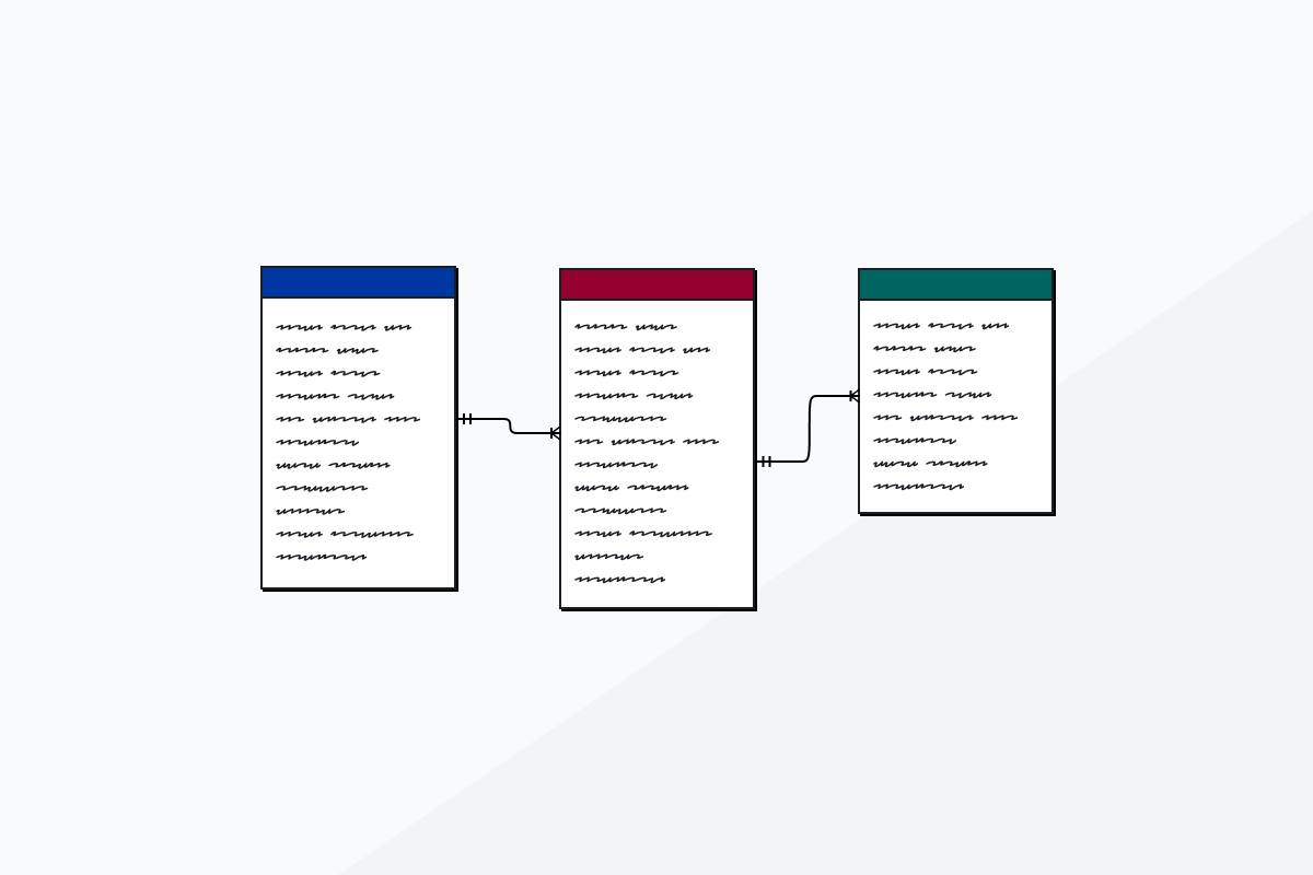 Dashboard de análisis de datos de productos promocionales